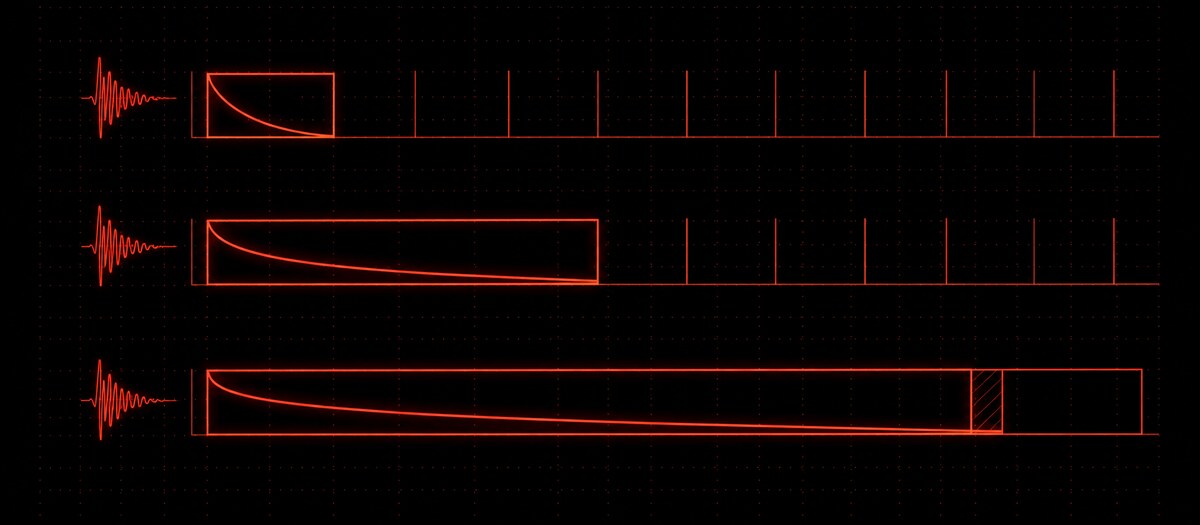 The same bass note at three decay lengths on a bar grid, the longest overlapping the next note, illustrating decay as arrangement