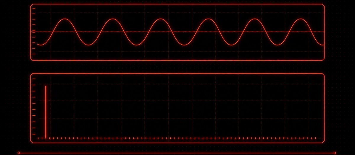 A pure sine in a scope above a spectrum with a single fundamental and no harmonics, illustrating the 808 source
