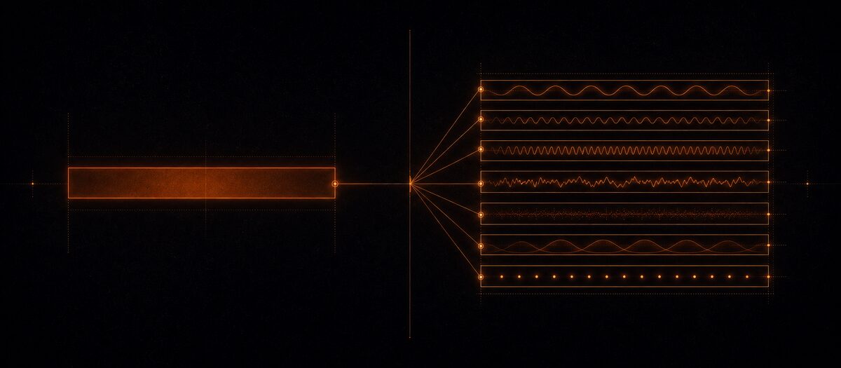 A single flat mixdown bar beside the same source fanned into separate stems plus a lane of note data, illustrating stems and MIDI export