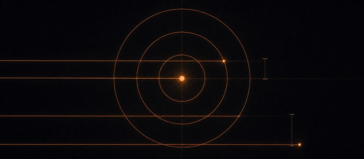 Three trajectories landing on, near and far from a bullseye with offset brackets, illustrating how well a platform matches who you are