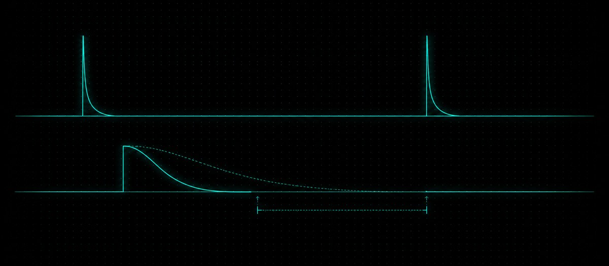 A short decaying bass note under a kick with clear space before the next hit, illustrating a short low end