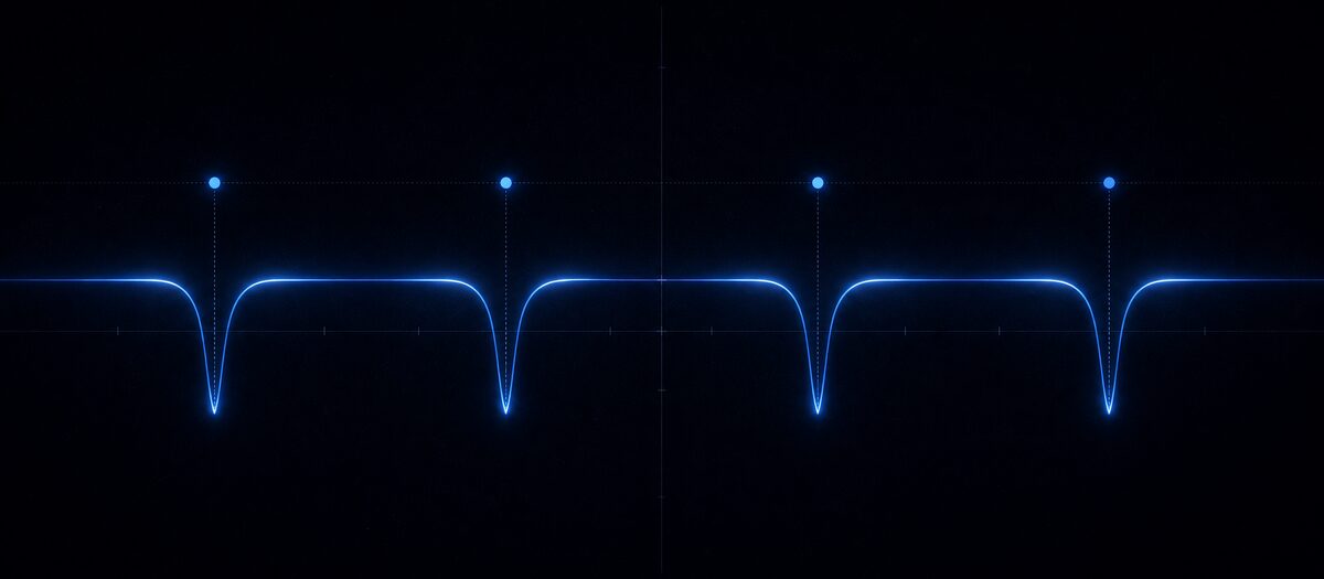 A continuous band pressed into deep dips beneath each kick and recovering between them, illustrating sidechain pumping