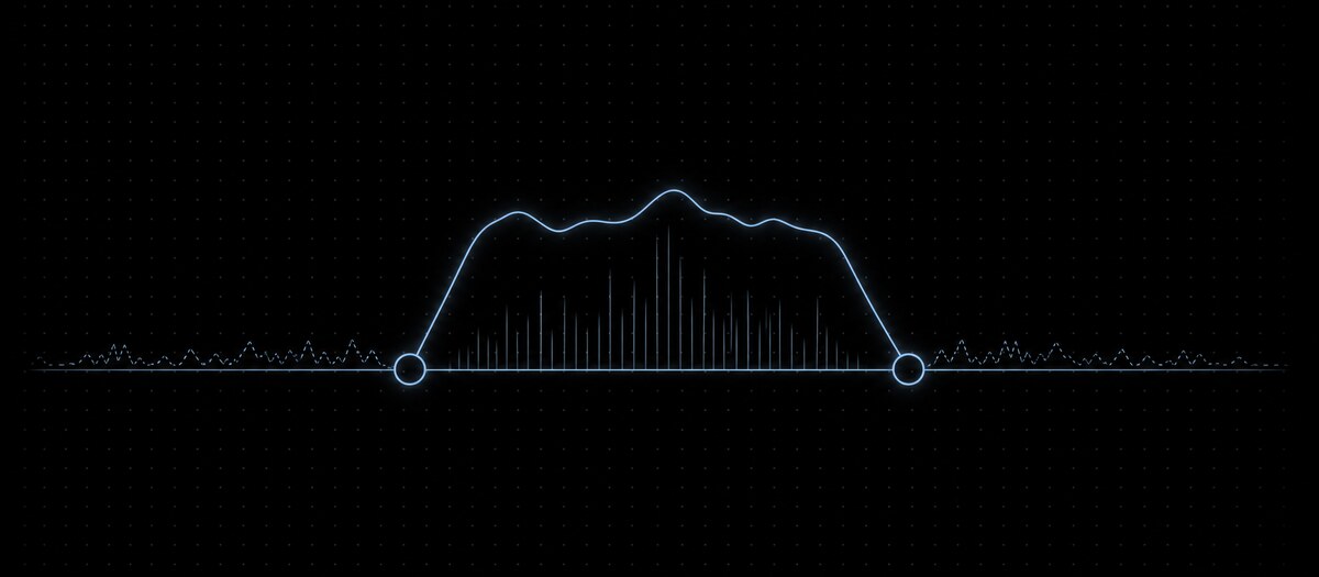 A spectrum confined to a narrow central hump between a highpass and a lowpass slope, illustrating a restricted frequency range