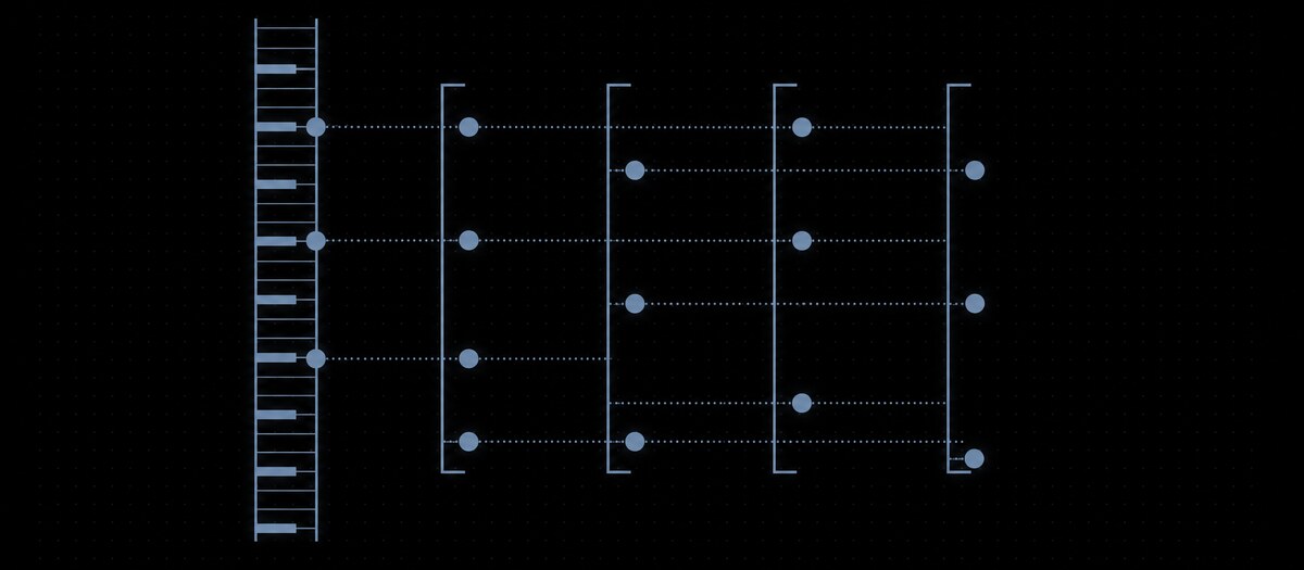 Four widely spaced chord shapes on a pitch ladder with dotted voice-leading lines, illustrating jazz harmony