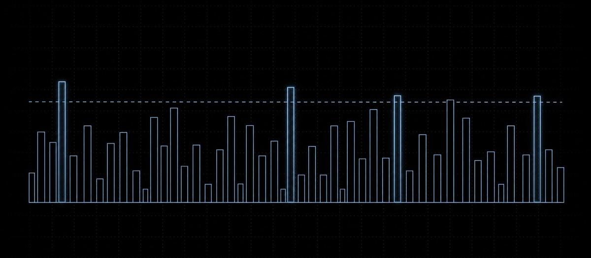 A row of bars at irregular heights under a dashed uniform line, illustrating velocity that is never identical