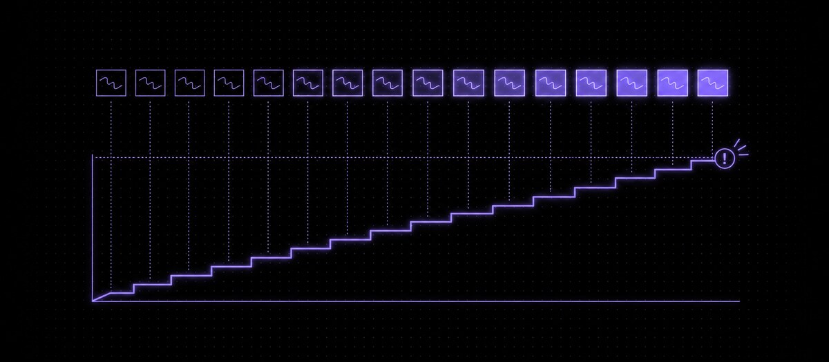 Sixteen voice cells lighting up left to right above a cost curve that climbs to a ceiling, illustrating what voice count costs