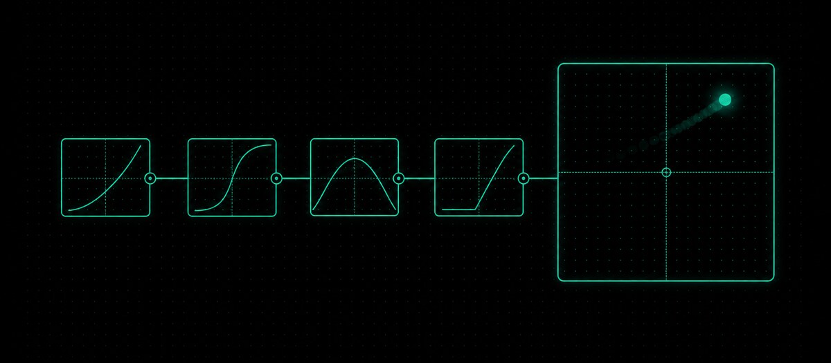 Four effect curves chained into an XY performance pad, illustrating the effects layer