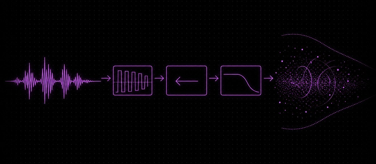 A speech waveform passing through chopping, reverse and filter blocks and leaving as a cloud of grains, illustrating vocals used as texture
