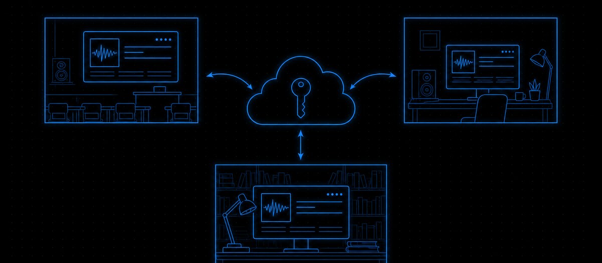 One account key in a cloud linking a classroom, a home desk and a library to the same project, illustrating work that follows the student
