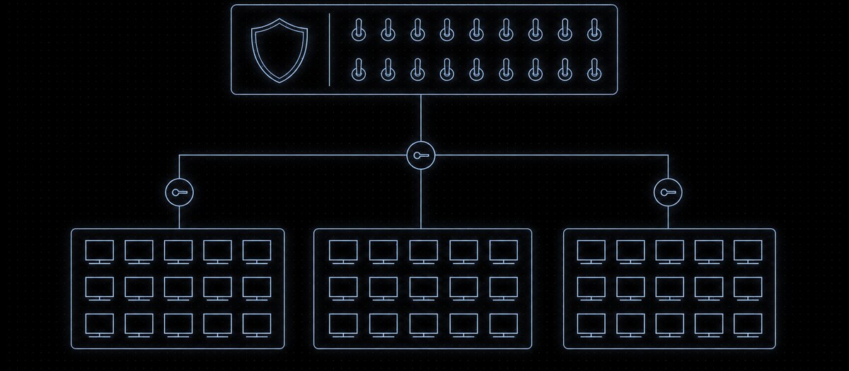An admin panel of toggles and a shield branching by key links to three rooms of identical screens, illustrating a managed education product