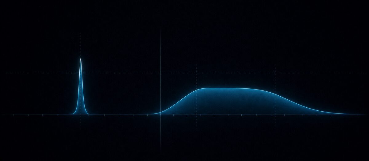 A narrow spike envelope beside a wide mound with a long tail, illustrating a pluck against a pad