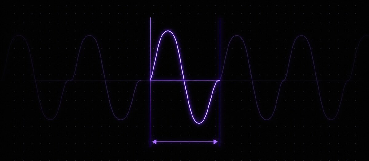 A single waveform cycle isolated between two boundary markers with a width dimension, illustrating one frame