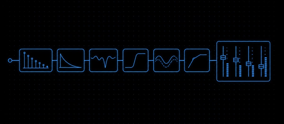 Six effect modules chained into a bank of faders, illustrating the effects and mixing stage