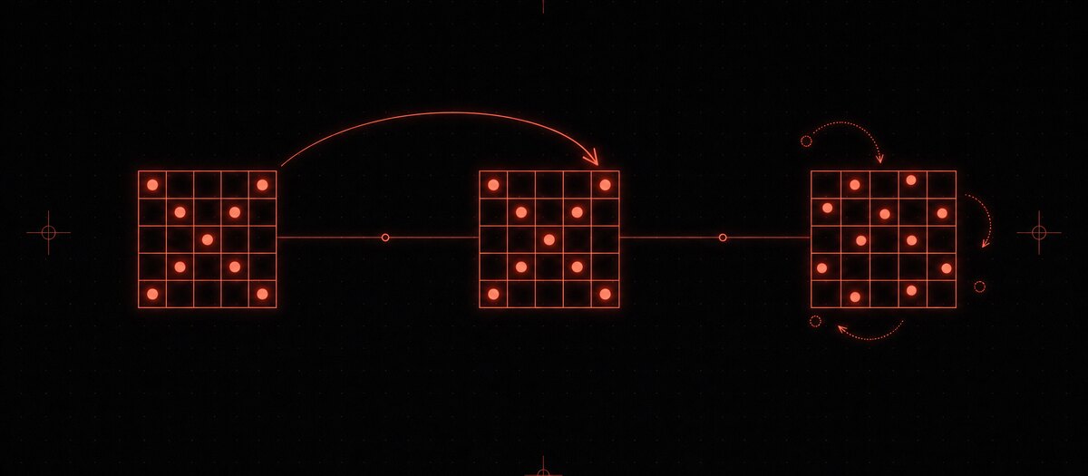 A grid block duplicated by a curved arrow and then shuffled, illustrating copy, paste and randomise