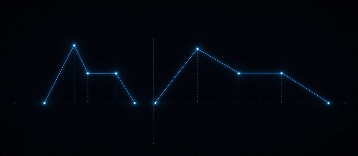 Two four-segment envelope contours with movable breakpoint handles, one fast and one slow, illustrating the amplitude and filter envelopes