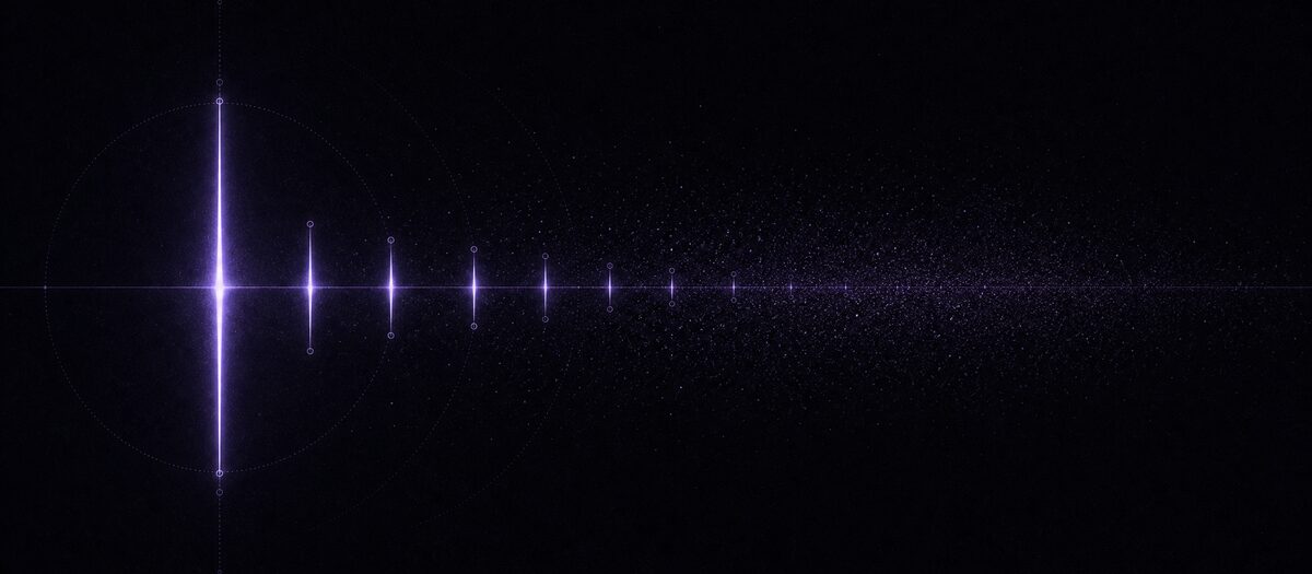 A bright impulse followed by decaying discrete repeats over a diffuse scattered tail, illustrating delay and reverb