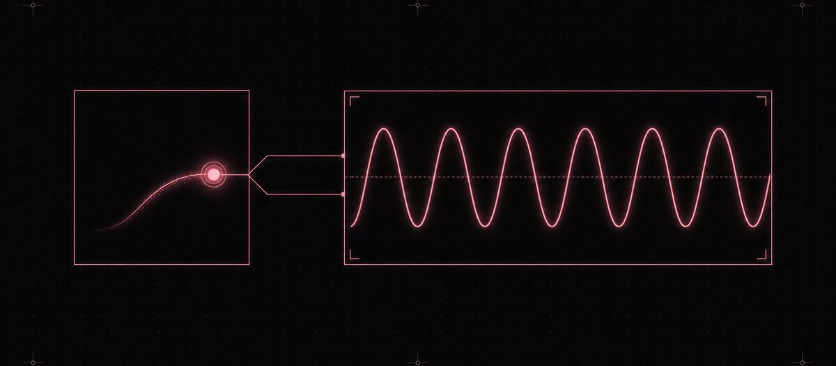 A position field linked to an oscilloscope frame drawing the live output waveform