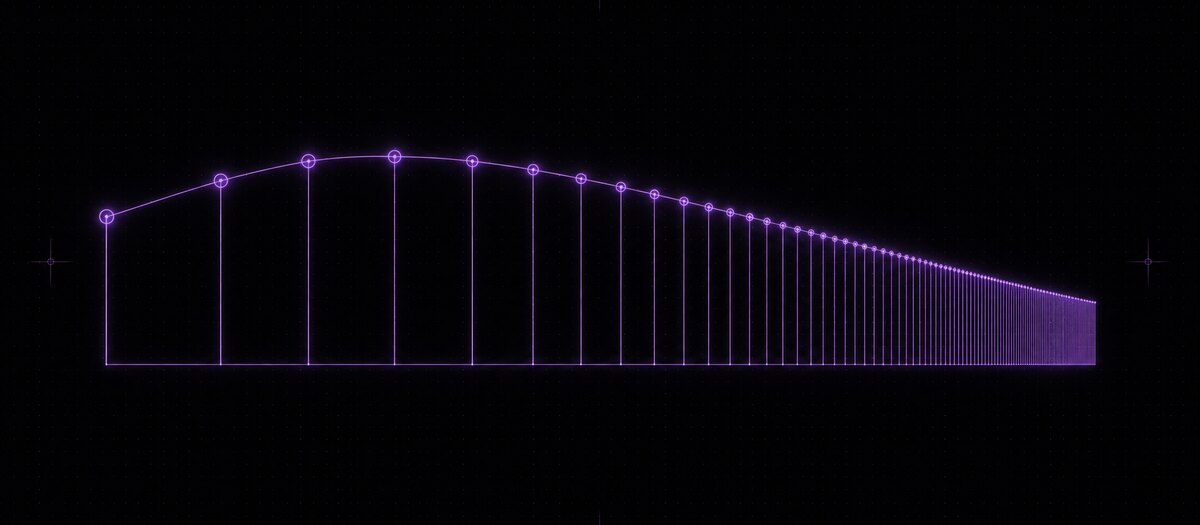 A band subdividing from four wide segments into dozens of fine ones under a spectral envelope, illustrating the band count