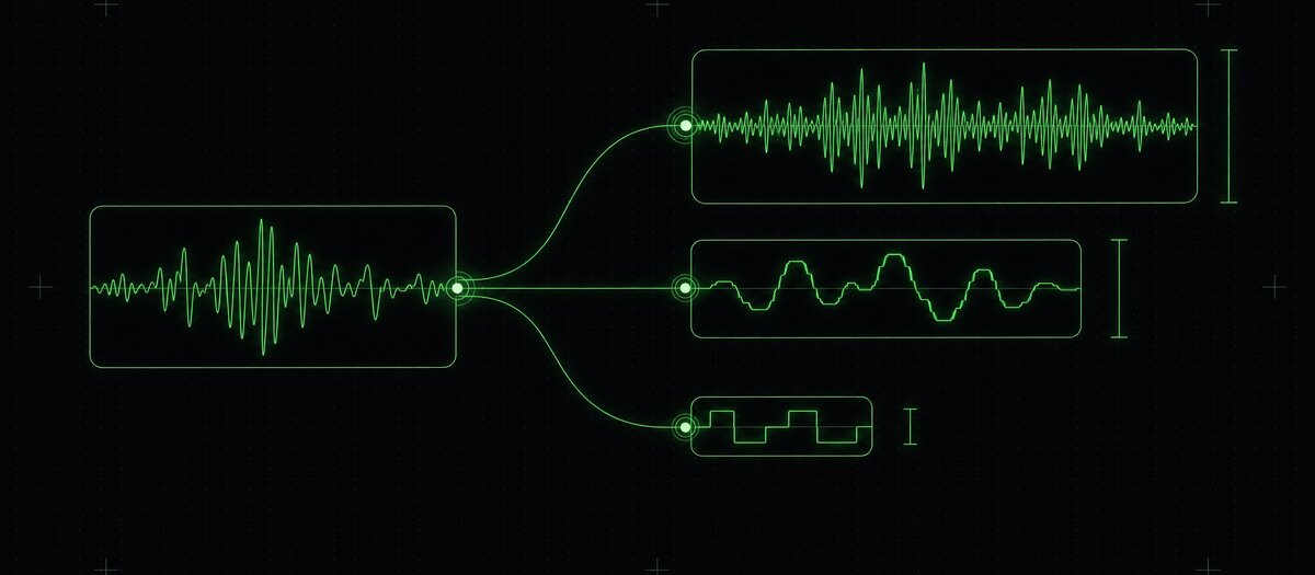 One waveform branching into three containers of decreasing size and detail, illustrating the export formats